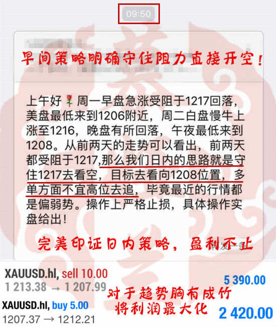 8.9黄金守住这一线放肆干空！按捺住抄底野心盈利随手便来