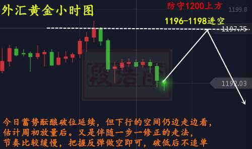 段浩雨：土耳其稳定汇率黄金多头还有希望吗？日内如何操作？