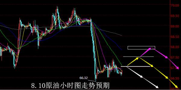 【老黑策略】8.10原油操盘策略