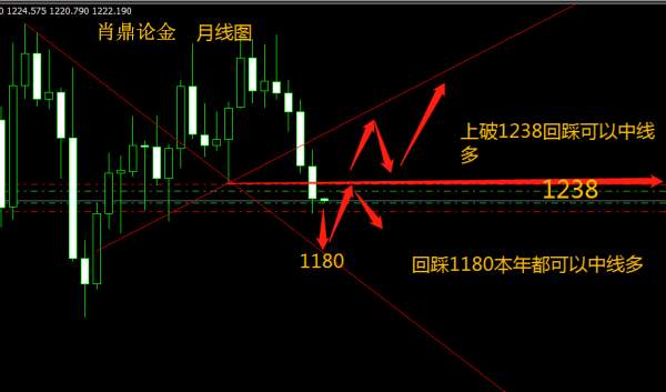 肖鼎论金：8.1非农来袭，金油严阵以待