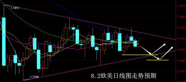 【老黑策略】8.2外汇操盘策略