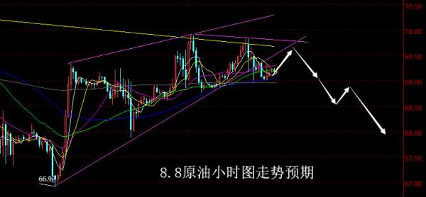 【老黑策略】8.8原油操盘策略