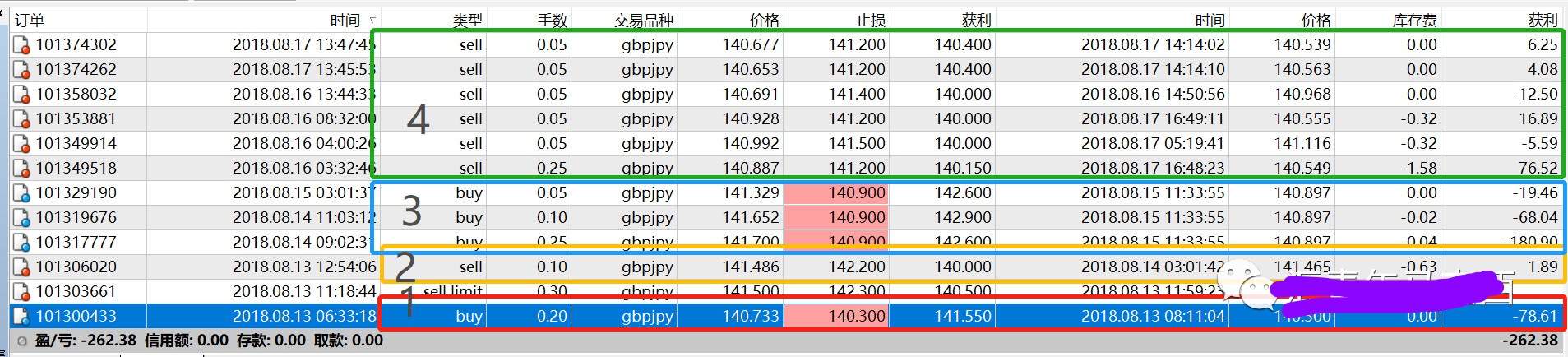 交易并不是你的全部（8.13当周交易记录及解析）