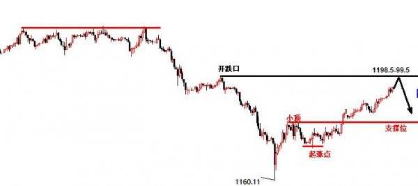 单晨金：8.21又见黄金慢涨，黄金后市行情怎么看？