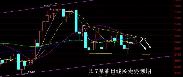 【老黑策略】8.7原油操盘策略