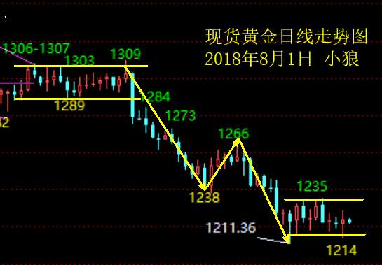 Followme行情,整理,反复,洗盘,月份,阴线