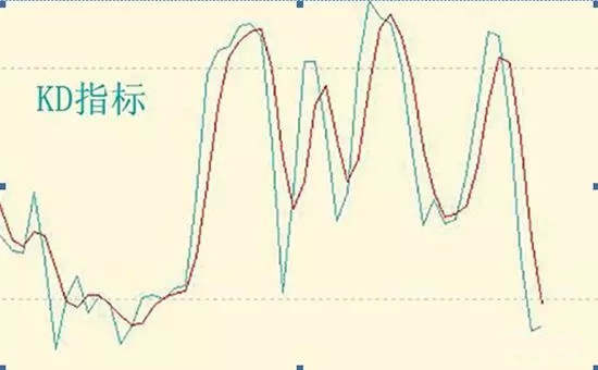 单晨金：现货黄金投资中如何正确使用KD指标？