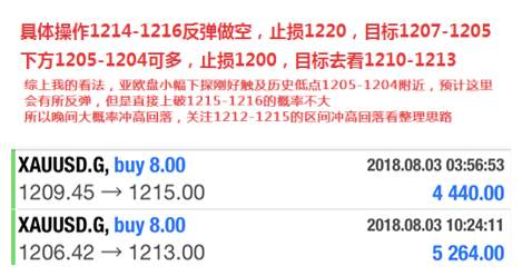 单晨金：8.3完美预判单日抓获12个点，非农后行情怎么看？