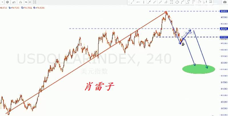 肖雷子：黄金窄幅震荡略显沉闷，晚盘思路参考