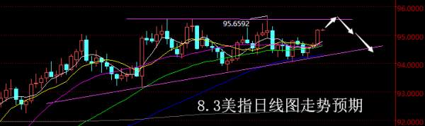 【老黑策略】8.3外汇操盘策略