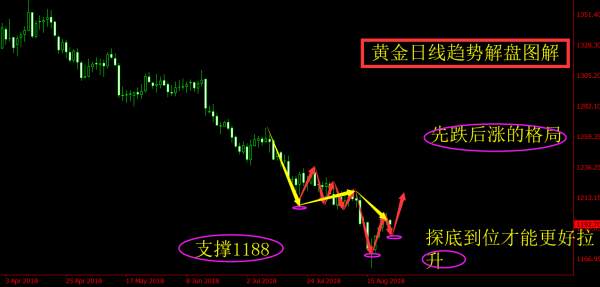 旷少林：美纪要无关痛痒 黄金今日仍有下行回落风险