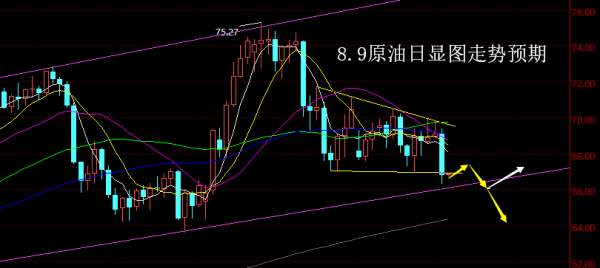 【老黑策略】8.9原油操盘策略