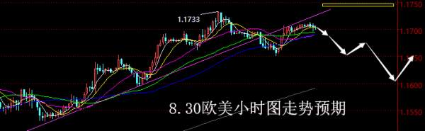 【老黑策略】8.30外汇操盘策略