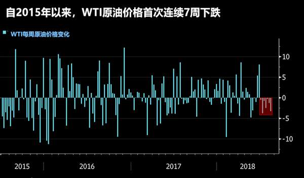 帮主：8.20贸易战硝烟再起黄金需谨慎，原油技术性破位看深度回调