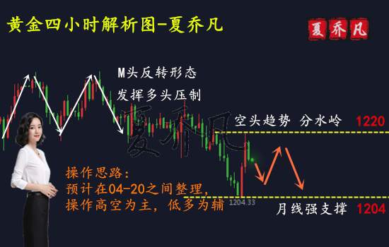 夏乔凡：8.5非农利多难改黄金趋势！下周继续看空操作建议