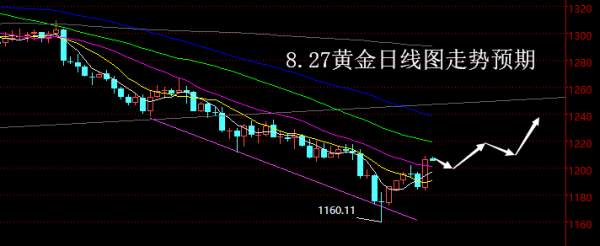 【老黑策略】8.27黄金操盘策略