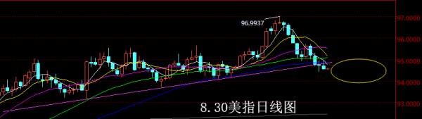 【老黑策略】8.30外汇操盘策略