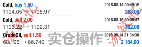 汤欲忆：8.15黄金跌得怀疑人生，原油蹦极太过刺激