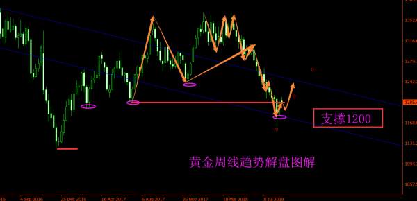 旷少林:市场或还是乐于做空或看空黄金 而我继续低多