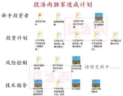 段浩雨：黄金投资如何选择指导老师？亏损了还能回本吗？