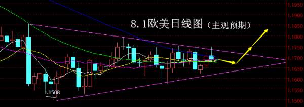 【老黑策略】8.1外汇操盘策略