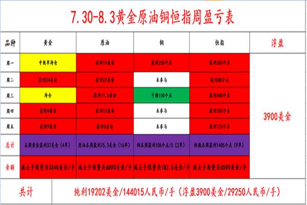 帮主：非农“爆冷”黄金将迎来反弹，原油依托66.6看涨！