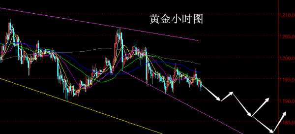 【老黑策略】9.11晚盘外汇、黄金策略