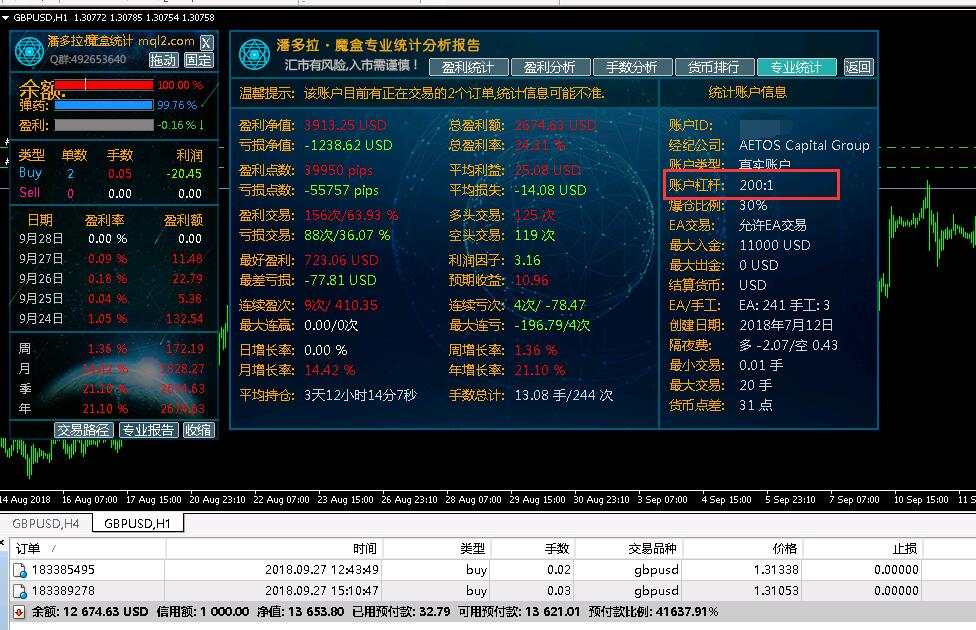 坚定所有跟随者复制@bitkingdom交易员的信心报告