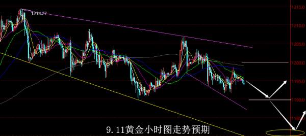【老黑策略】9.11黄金操盘策略