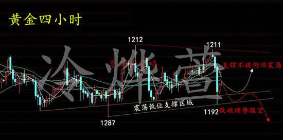 冷烨萱：9.25投资无损时代，还在担心亏损吗？