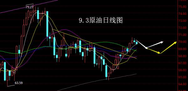 【老黑策略】9.3原油操盘策略