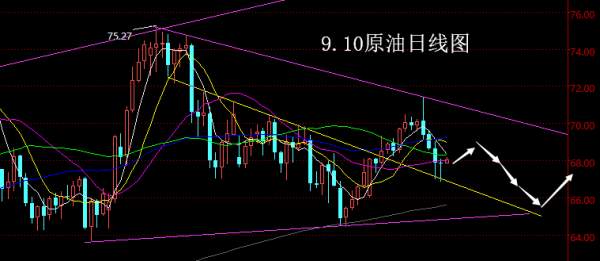 【老黑策略】9.10原油操盘策略