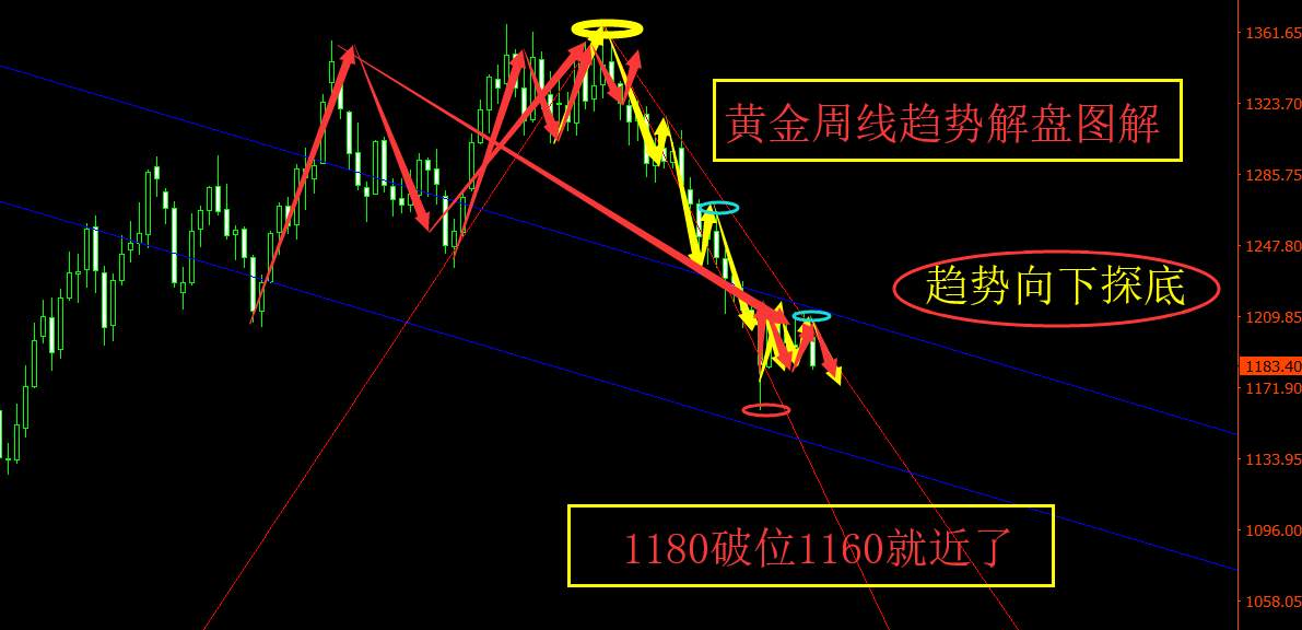 旷少林:川普高举贸易大棒令美元急涨 黄金再次濒临绝境