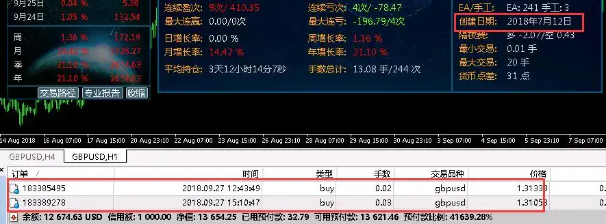 坚定所有跟随者复制@bitkingdom交易员的信心报告
