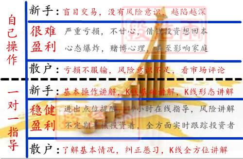 段浩雨：黄金投资理财亏损5大原因!新模式助你盈利
