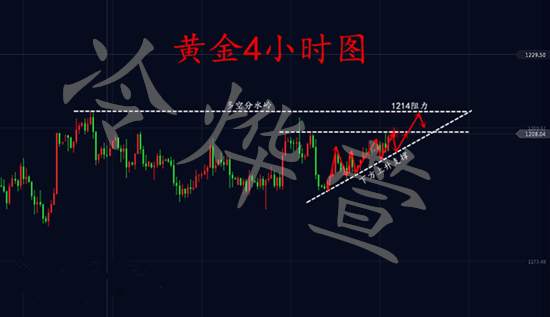 冷烨萱：9.21黄金走势分析，晚间看空？