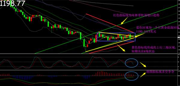 指数 黄金 美盘 附图 下行 公布