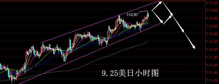 【老黑策略】9.25外汇操盘策略