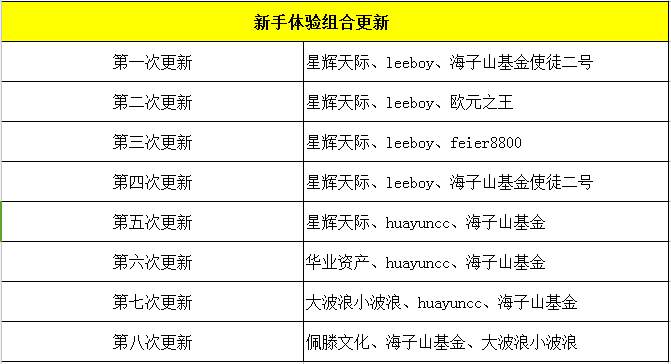 你想知道的FollowSmart攻略都在这里~