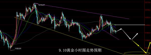 【老黑策略】9.10黄金操盘策略