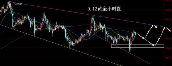 【老黑策略】9.12黄金操盘策略
