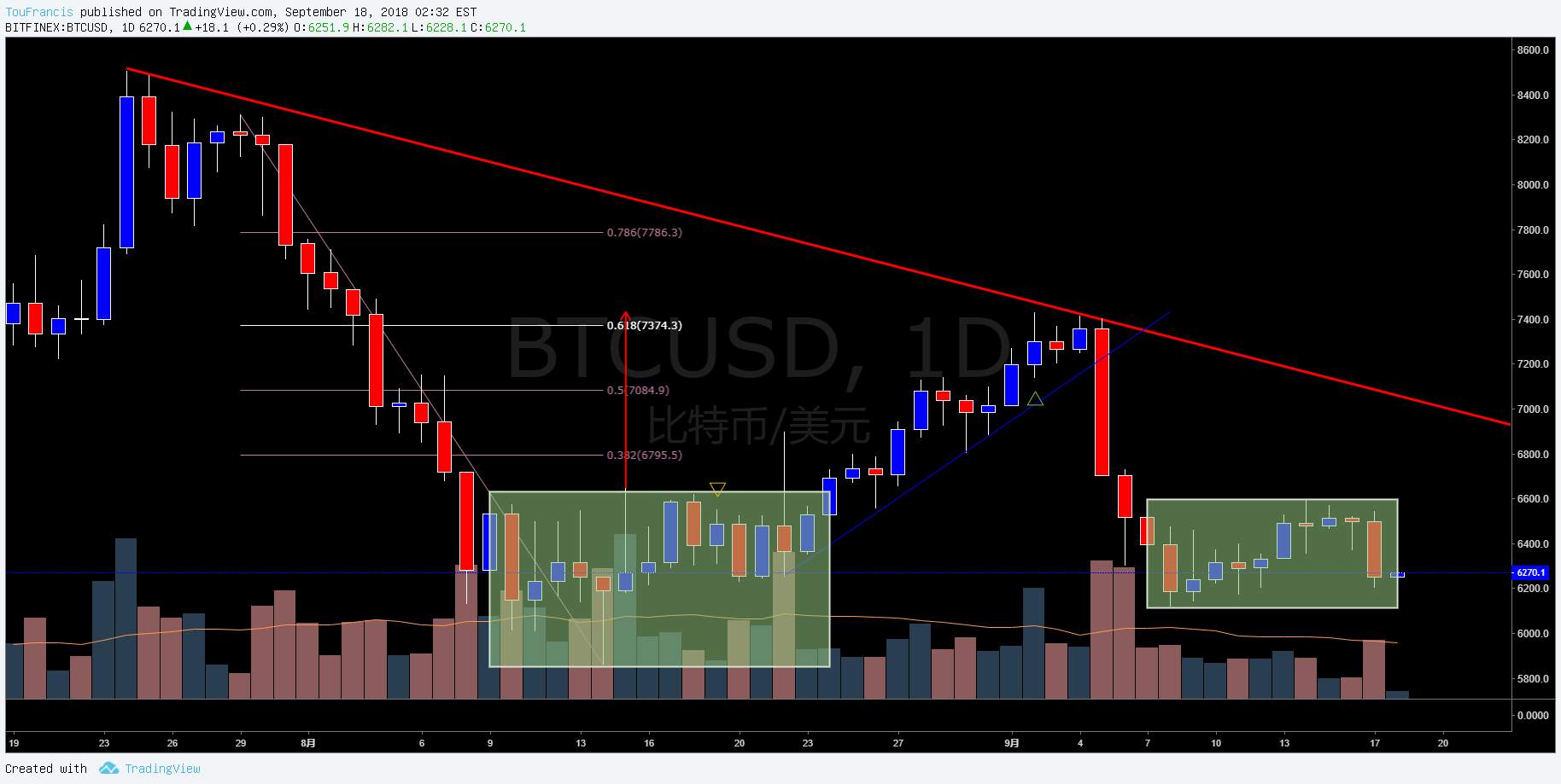 比特币兑美元（BTCUSD）- 币圈专属 - 闲谈金融