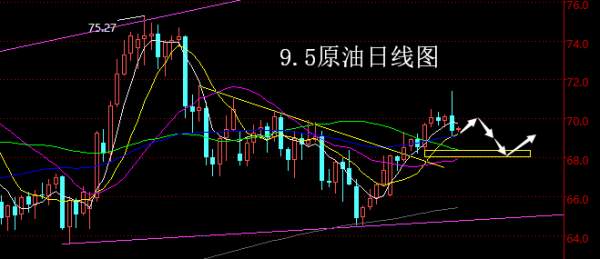 【老黑策略】9.5原油操盘策略
