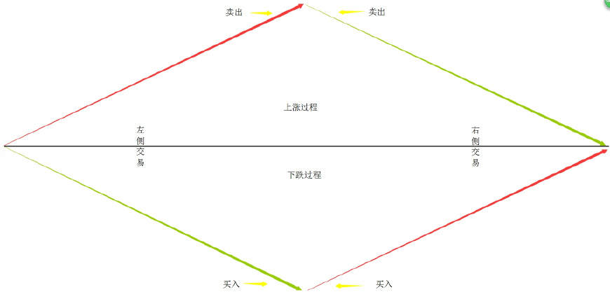 【反之道】什么是左侧交易和右侧交易，孰优孰劣？