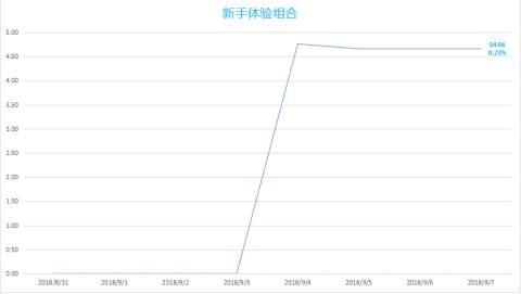 智能侦探Report:上周智能跟随绩效回顾