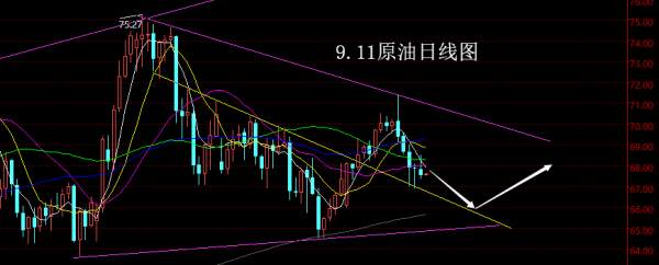 【老黑策略】9.11原油操盘策略