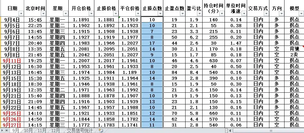 我的交易系统