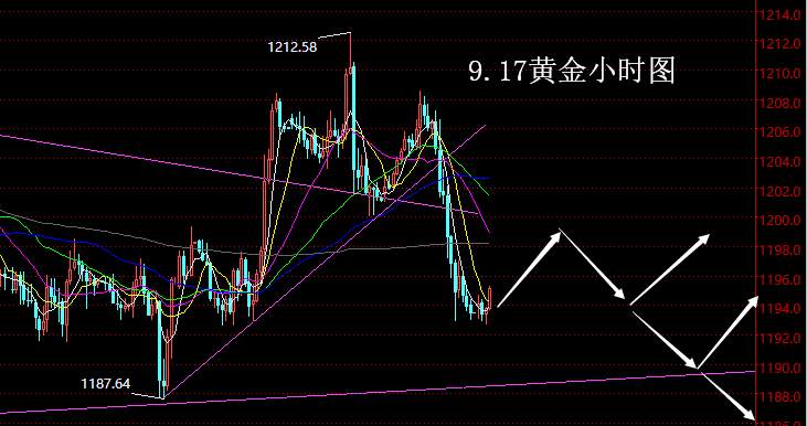 【老黑策略】9.17黄金操盘策略