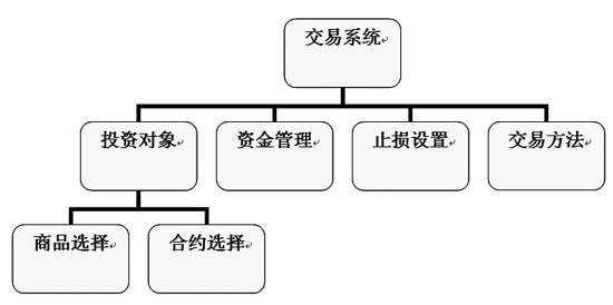 【反之道】什么是左侧交易和右侧交易，孰优孰劣？