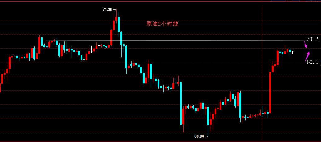 旾博鑫：9.12关注晚间原油EIA，行情大概率延续涨势